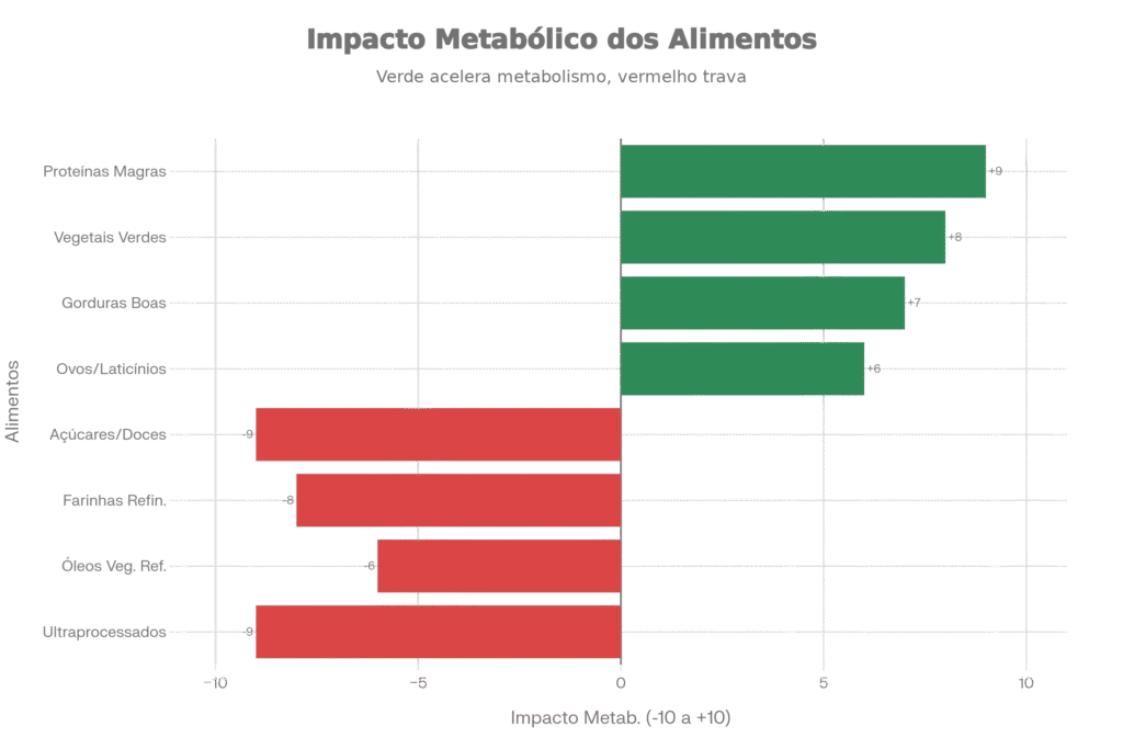 Tabela de alimentos permitidos e proibidos na dieta metabólica